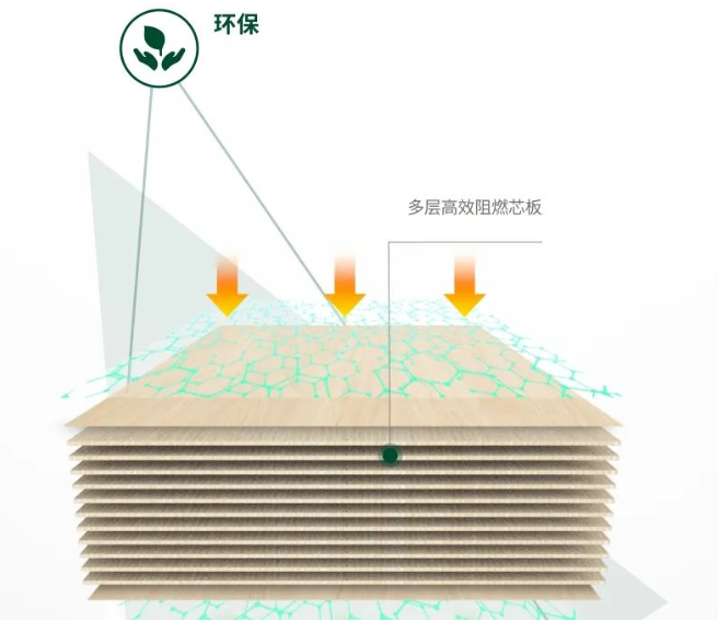 兔宝宝ENF级防虫蛀板材